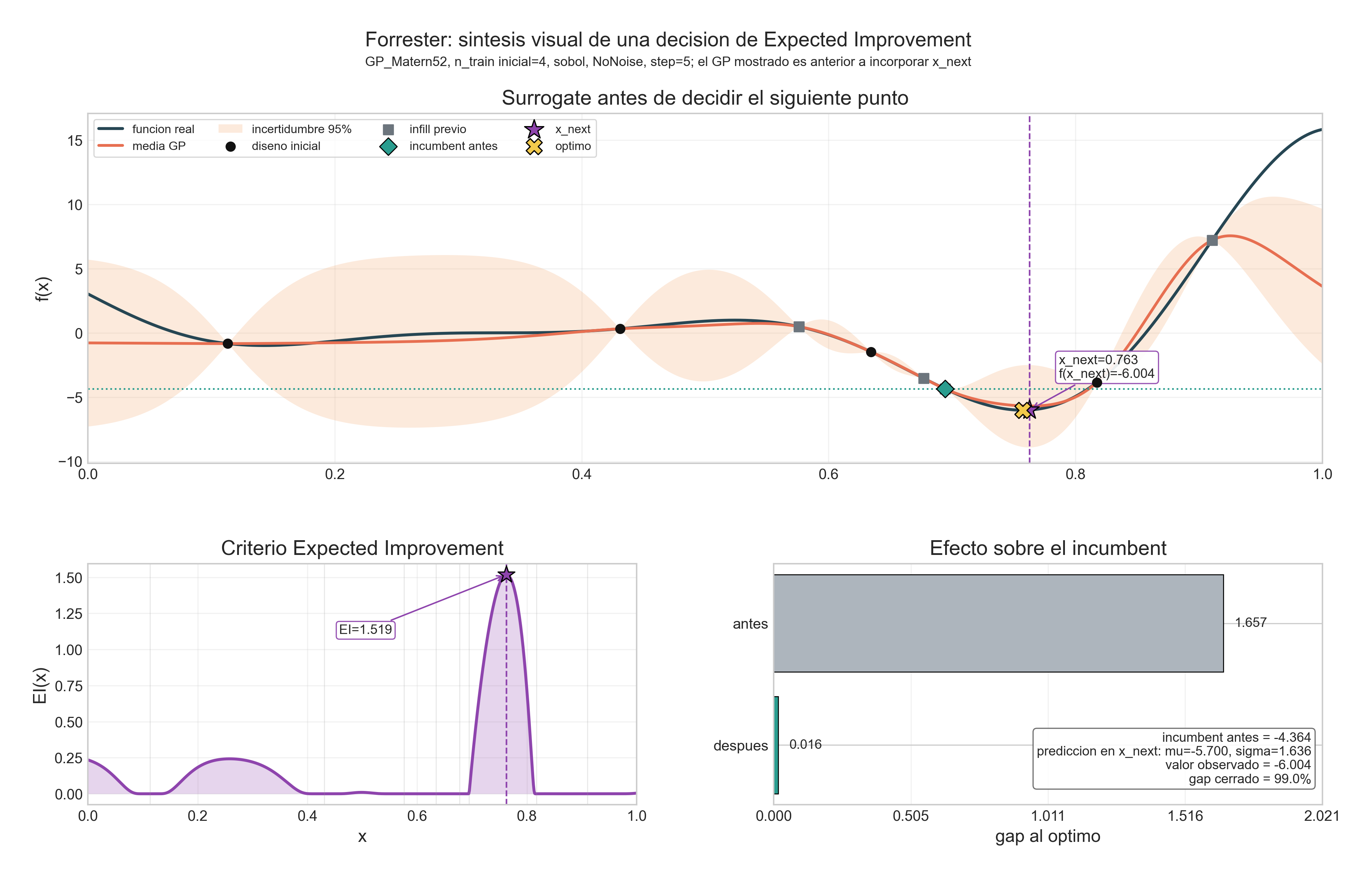 Surrogate-model visual result 1