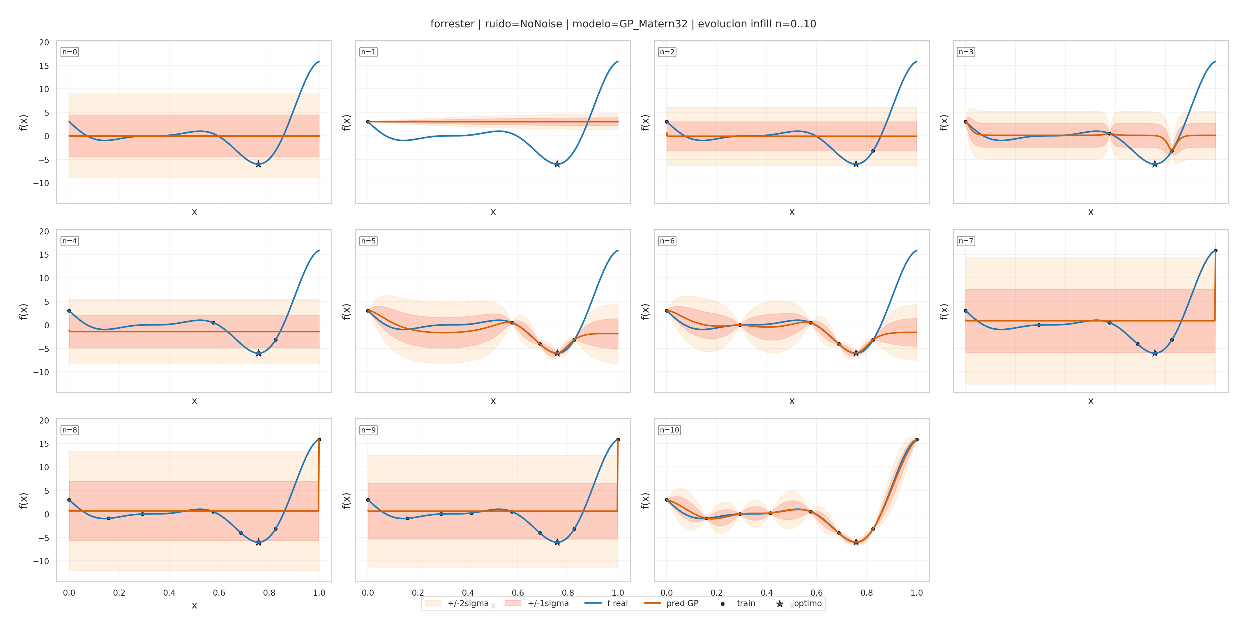 Surrogate-model visual result 2