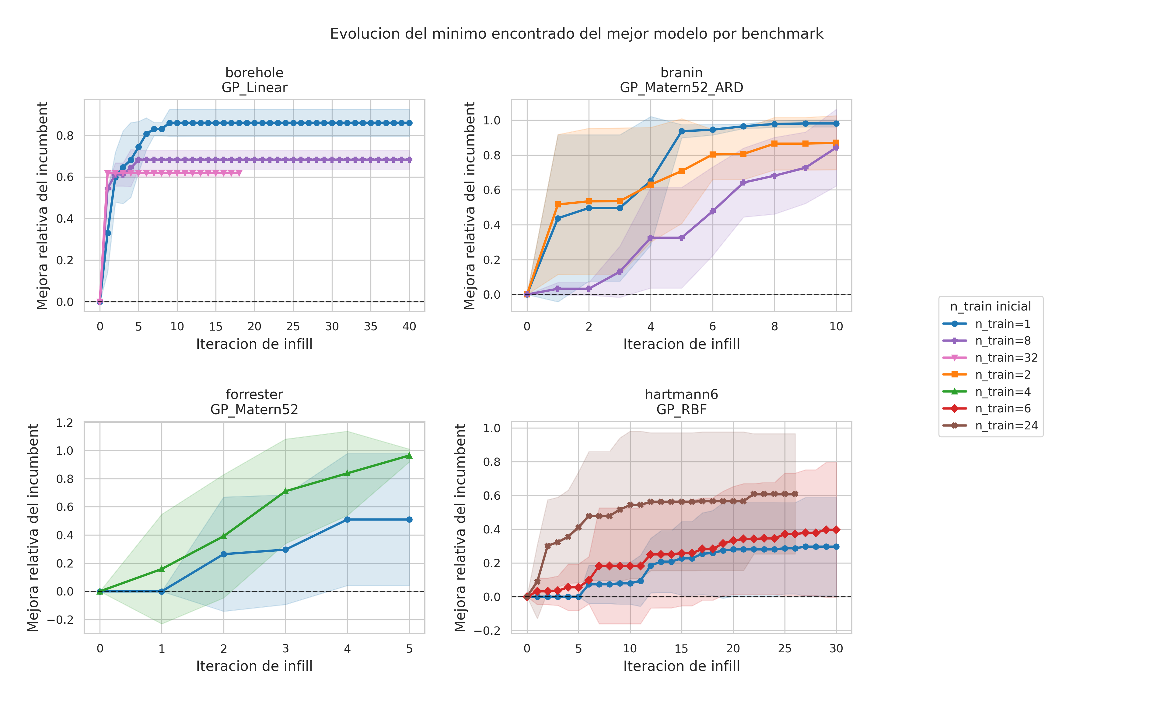 Surrogate-model visual result 5