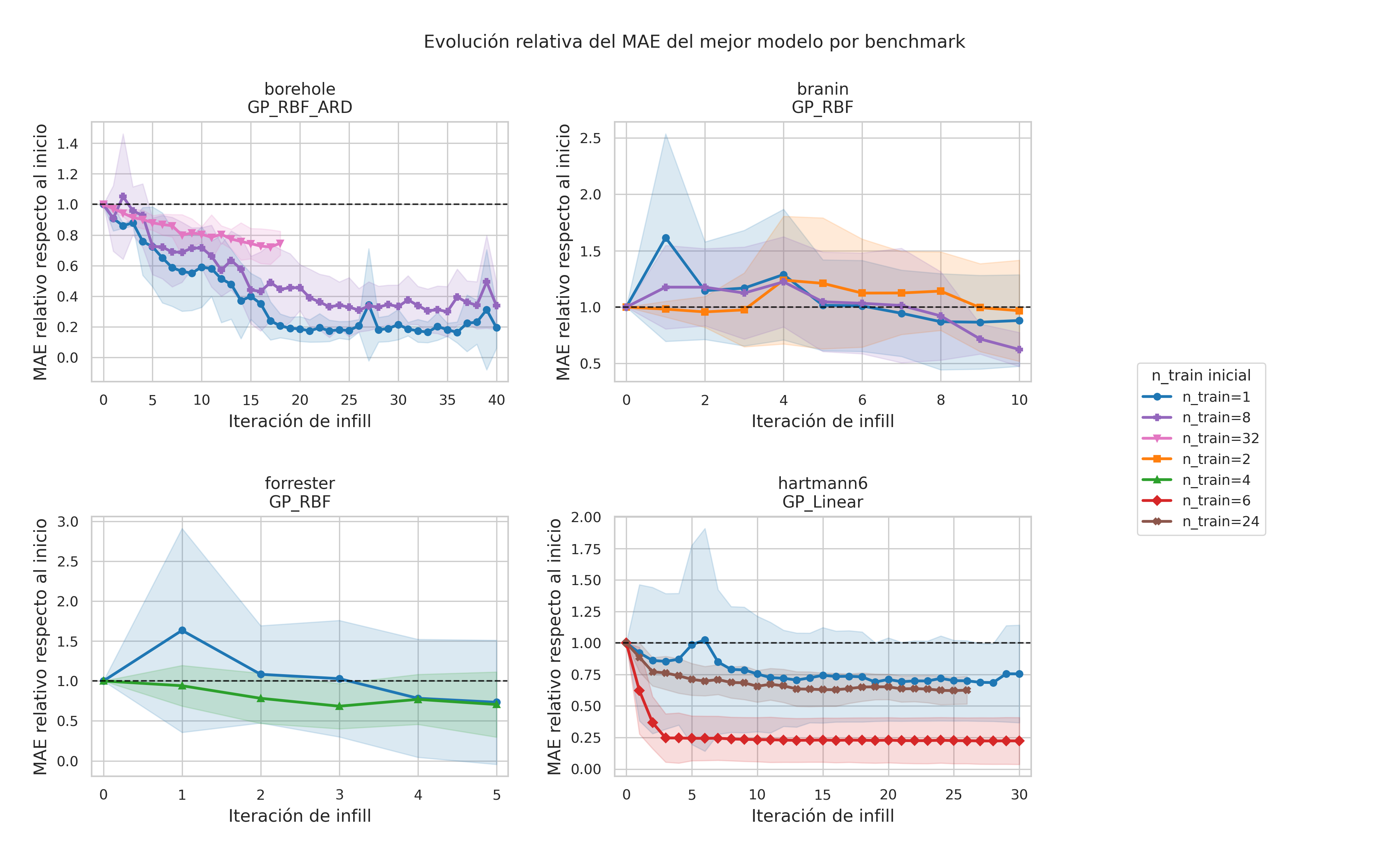 Surrogate-model visual result 6