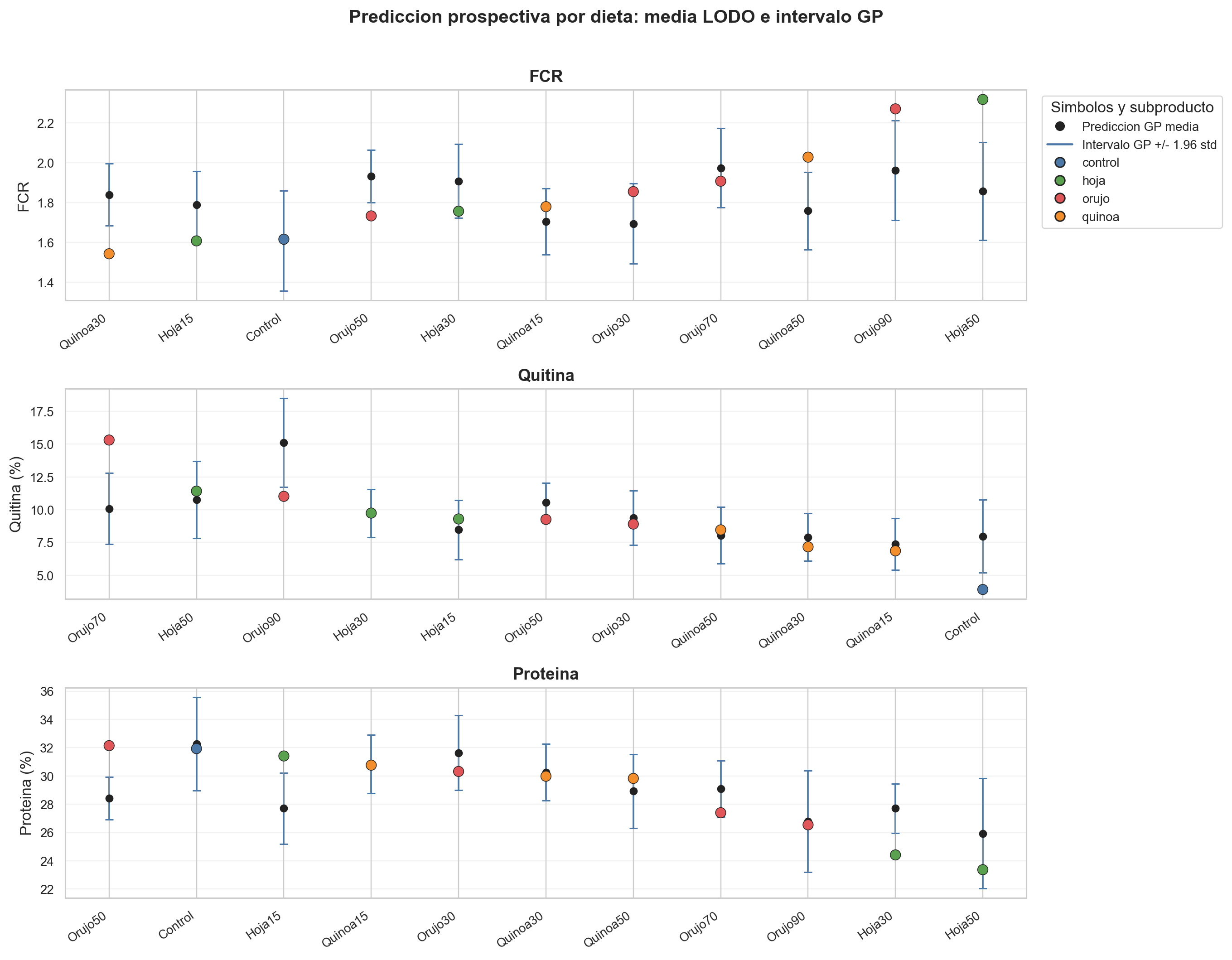 Surrogate-model visual result 12