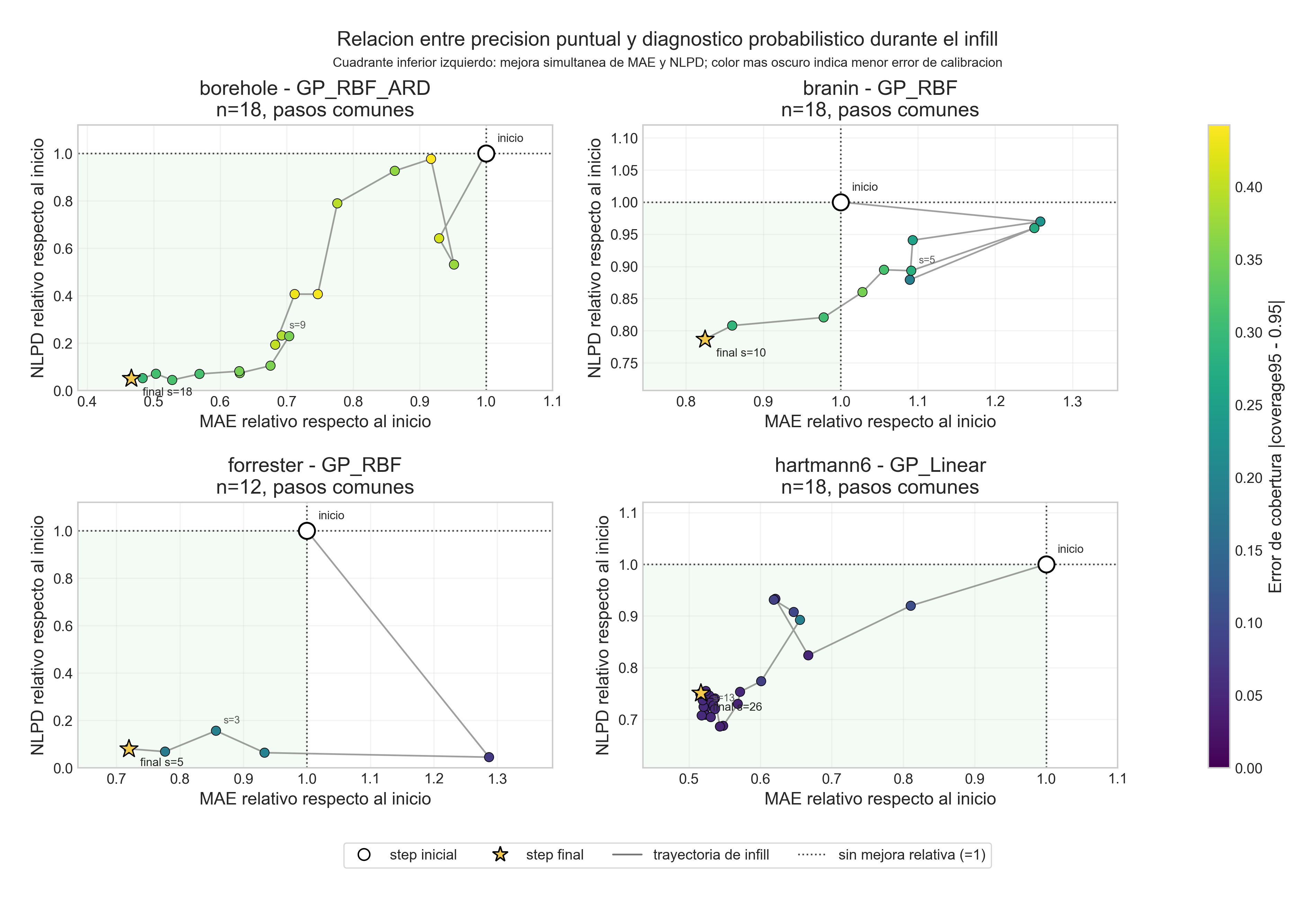 Surrogate-model visual result 15